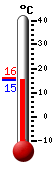 Trenutno: 15.7, Maks: 15.9, Min: 15.7