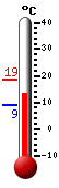 Trenutno: 17.1, Maks: 18.2, Min: 9.0