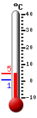 Trenutno: 2.7, Maks: 2.7, Min: 0.5